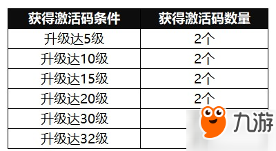 我的起源船票获取办法大全