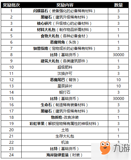 我的起源激活码怎么得？ 教你稳稳拿到船票