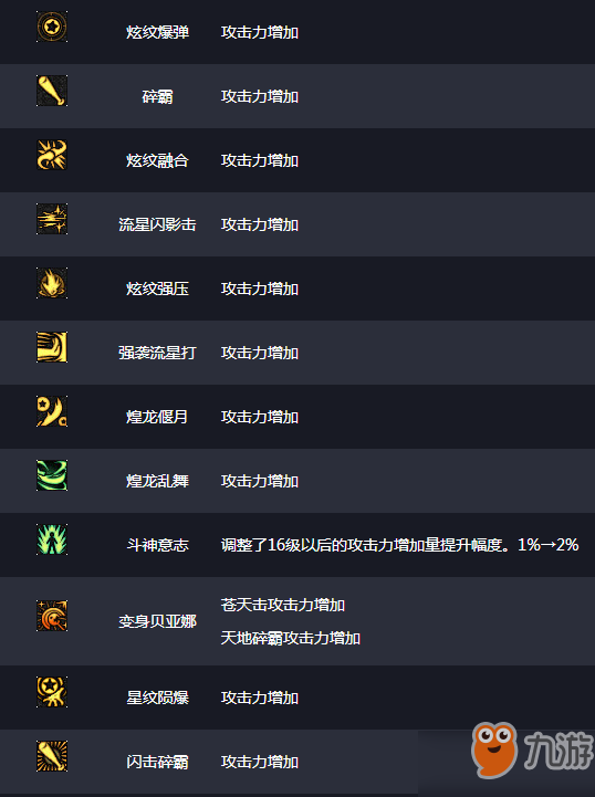 DNF11月14日職業(yè)平衡性改版一覽