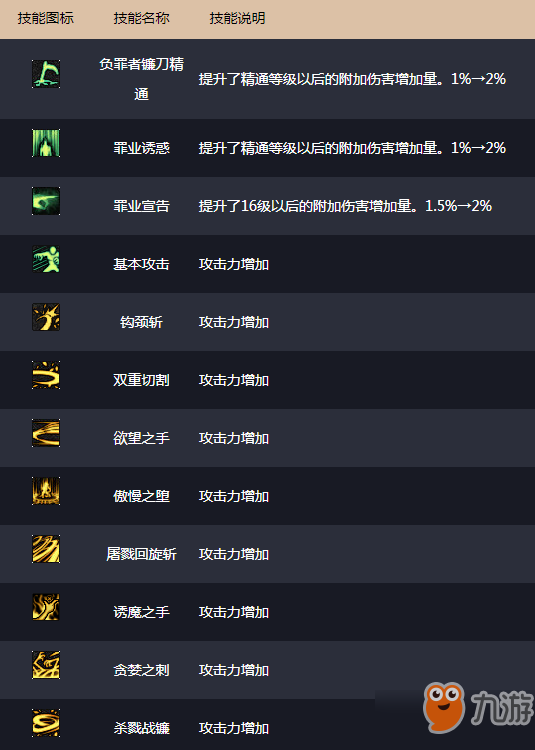 DNF11月14日職業(yè)平衡性改版一覽