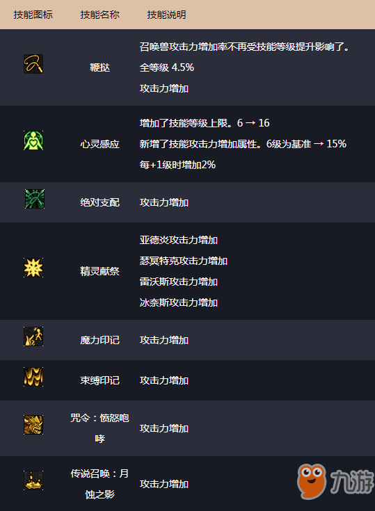 DNF11月14日職業(yè)平衡性改版一覽