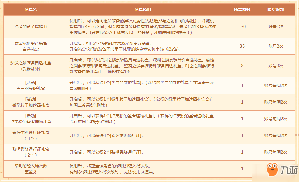 dnf11月14日星羅萬象活動開啟 活動玩法規(guī)則獎勵一覽