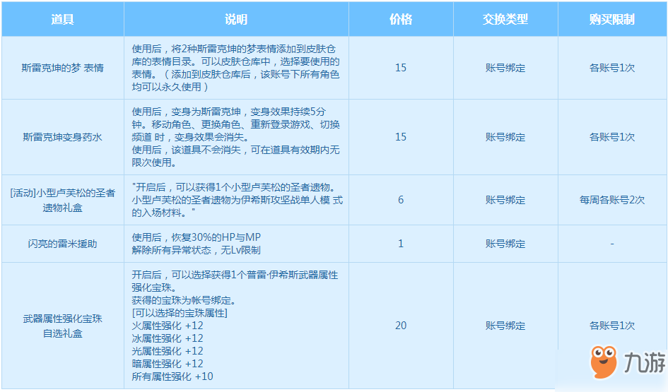 dnf11月14日斯雷克坤之夢活動開啟