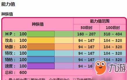 精靈寶可夢劍盾夢幻怎么得