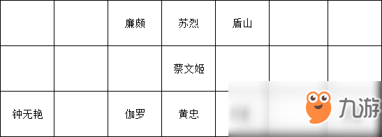 《王者模拟战》荣耀王者长安运营技巧分享