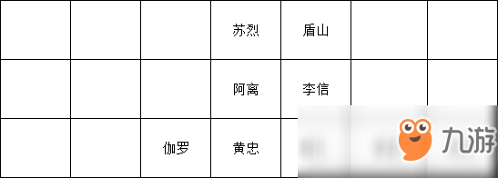 《王者模拟战》荣耀王者长安运营技巧分享