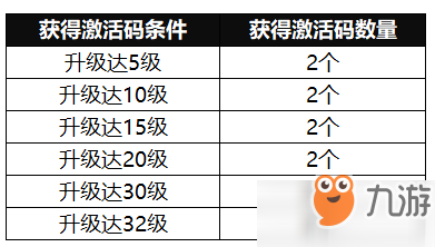 我的起源激活碼怎么快速獲得