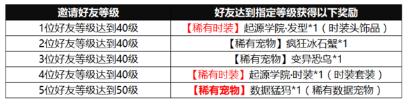 我的起源激活碼怎么快速獲得