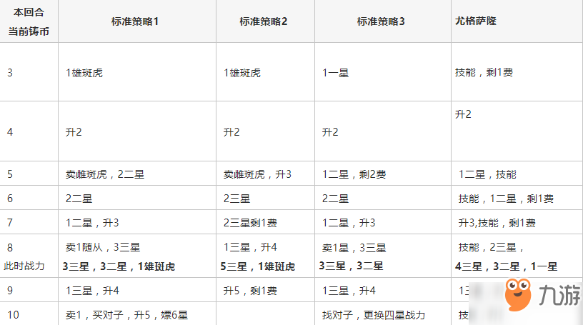 爐石傳說酒館戰(zhàn)棋上分攻略