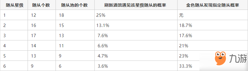 爐石傳說酒館戰(zhàn)棋上分攻略