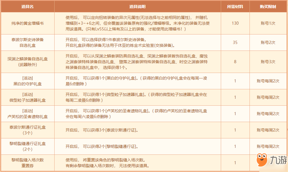 2019DNF星羅萬象活動地址