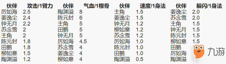 烟雨江湖苏念雪攻略