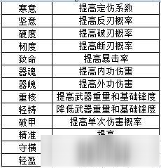 《江湖悠悠》武器武學選擇收益解析