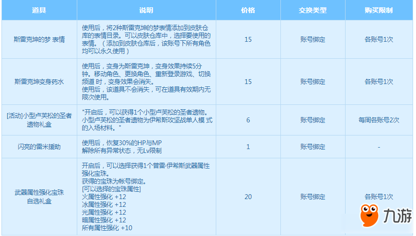 《DNF》斯雷克坤之梦活动介绍