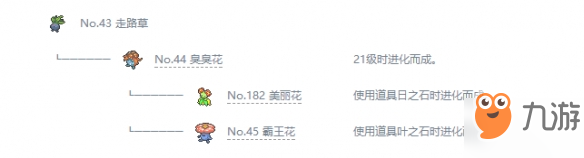 宝可梦剑盾走路草进化属性图鉴