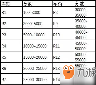 魔獸世界懷舊服榮譽有什么用