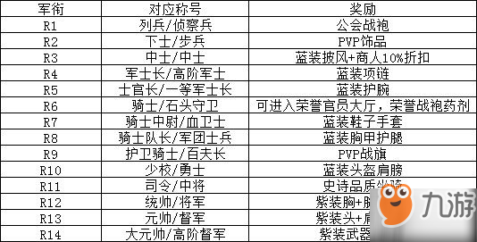 魔兽世界怀旧服荣誉系统坐骑怎么获得