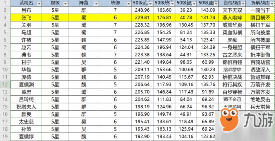 三国志战略版张飞攻略 张飞阵容搭配解析