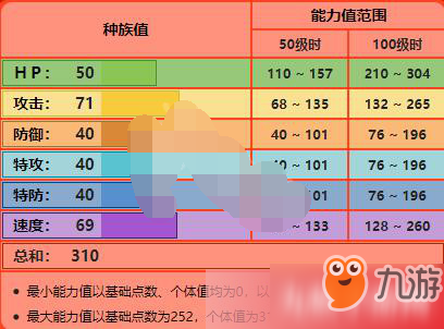 寶可夢(mèng)劍盾火系精靈有哪些 火系寶可夢(mèng)屬性介紹