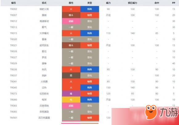 宝可梦剑盾火系精灵有哪些 火系宝可梦属性介绍