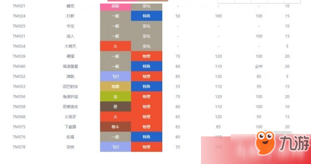 宝可梦剑盾火系精灵有哪些 火系宝可梦属性介绍