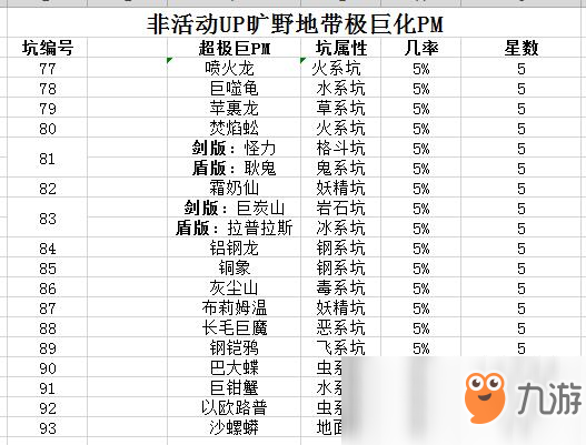 《宝可梦：剑/盾》旷野地区超极巨宝可梦出现几率介绍