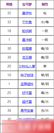 寶可夢劍盾飛彈針技能怎么樣 飛彈針技能速刷攻略