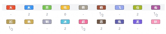 寶可夢(mèng)劍盾天秤偶進(jìn)化屬性圖鑒