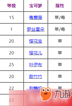 寶可夢劍盾魔法葉技能獲取攻略 魔法葉技能速刷技巧介紹