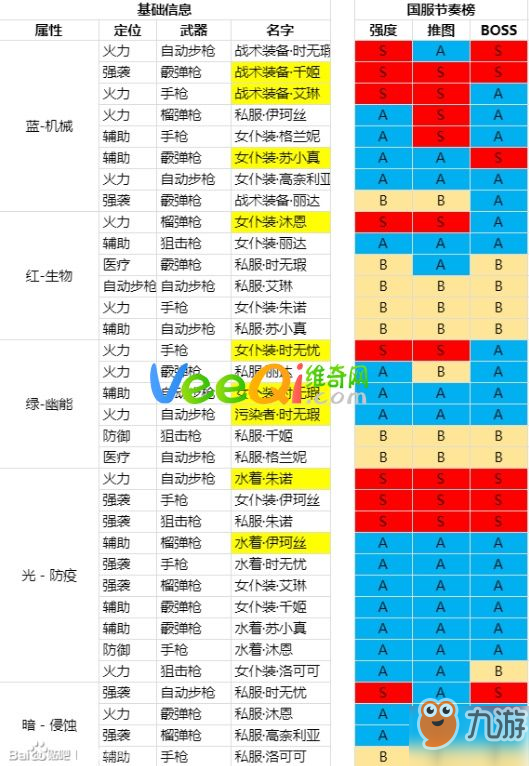 雙生視界哪些角色強(qiáng)度高_(dá)雙生視界角色強(qiáng)度排行榜