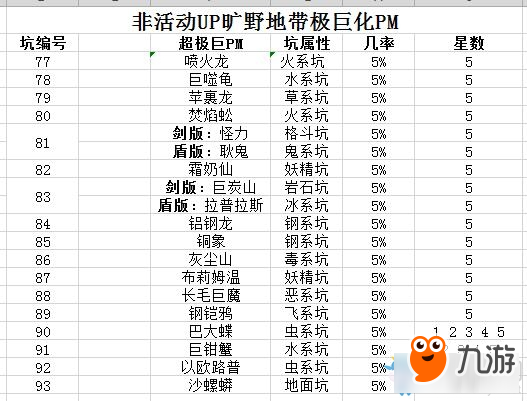 《精灵宝可梦：剑/盾》旷野地区超极巨宝可梦出现几率介绍