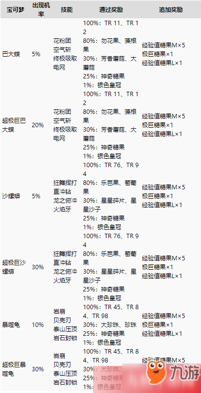 宝可梦剑盾极巨团体战宝可梦奖励有哪些 极巨团体战宝可梦奖励介绍