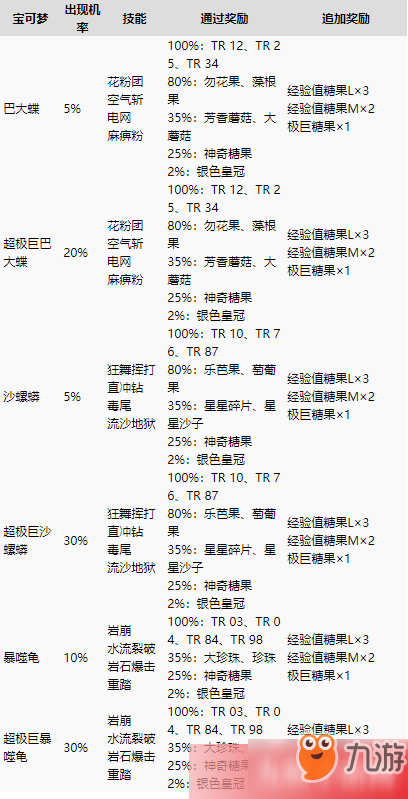 宝可梦剑盾极巨团体战宝可梦奖励有哪些 极巨团体战宝可梦奖励介绍