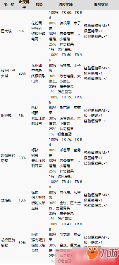 宝可梦剑盾极巨团体战宝可梦奖励有哪些 极巨团体战宝可梦奖励介绍