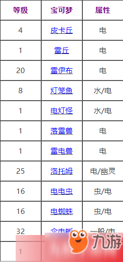 寶可夢(mèng)劍盾電磁波技能怎么獲取 電磁波技能效果分享