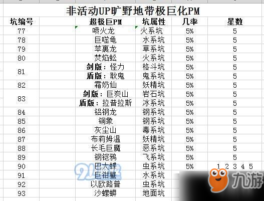 《精靈寶可夢：劍/盾》曠野地區(qū)超極巨寶可夢有多大幾率出現(xiàn) 超極巨寶可夢出現(xiàn)幾率分析詳覽