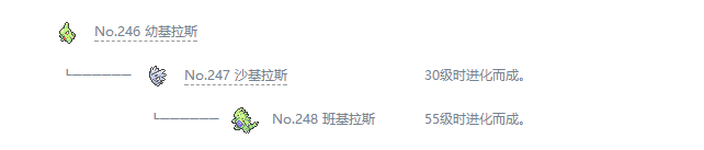 寶可夢(mèng)劍盾班基拉斯介紹 班基拉斯種族值特性圖鑒大全