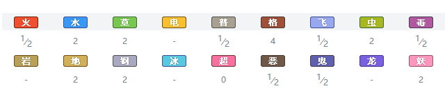 寶可夢(mèng)劍盾班基拉斯介紹 班基拉斯種族值特性圖鑒大全