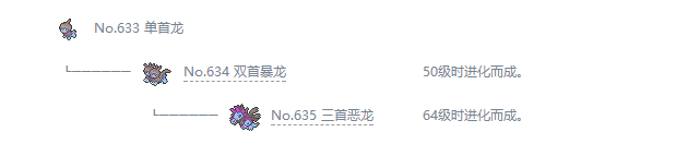 寶可夢(mèng)劍盾單首龍介紹 單首龍種族值特性圖鑒大全