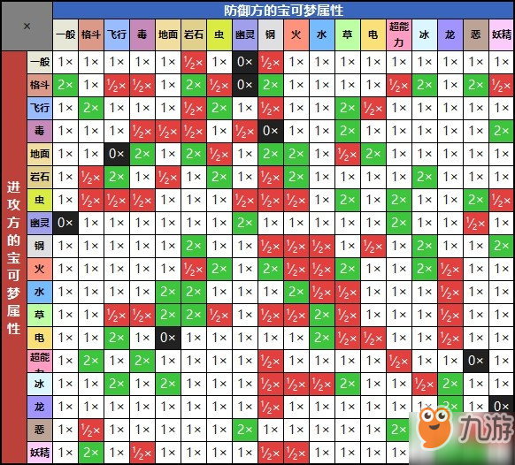 寶可夢(mèng)劍盾屬性克制表一覽