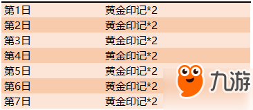 王者荣耀黄金印记获取攻略