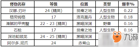 魔獸世界懷舊服初級(jí)抗魔藥水配方獲得詳情一覽 怎么獲得初級(jí)抗魔藥水配方