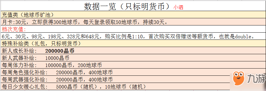 雙生視界晶幣獲取方法有哪些_晶幣獲取途徑介紹[圖]