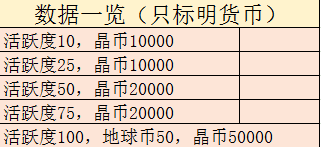 雙生視界晶幣獲取方法有哪些_晶幣獲取途徑介紹[圖]