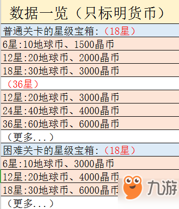 双生视界晶币获取方法有哪些_晶币获取途径介绍[图]