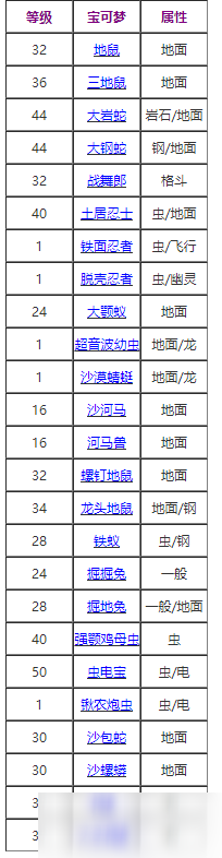 宝可梦剑盾挖洞怎么得？挖洞技能学习方法说明