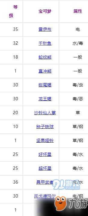 寶可夢(mèng)劍盾飛彈針怎么得？飛彈針技能效果說明