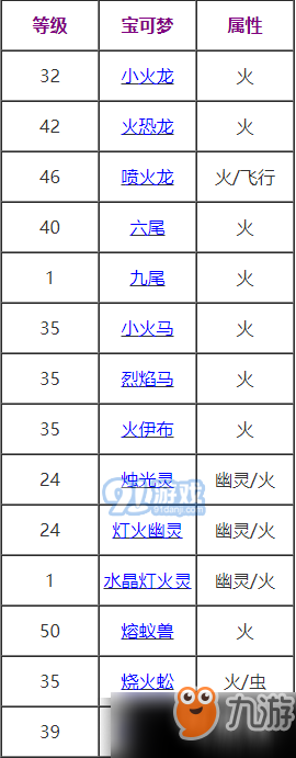 寶可夢(mèng)劍盾火焰旋渦怎么得？火焰旋渦技能效果是什么