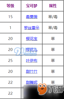 寶可夢劍盾魔法葉效果是什么？魔法葉技能強不強