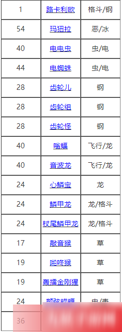 寶可夢劍盾刺耳聲技能怎么樣 刺耳聲獲取方法介紹